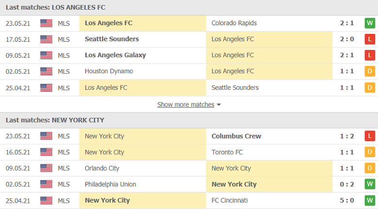 Soi kèo, nhận định Los Angeles vs New York City, 04h00 ngày 30/5 - Ảnh 3