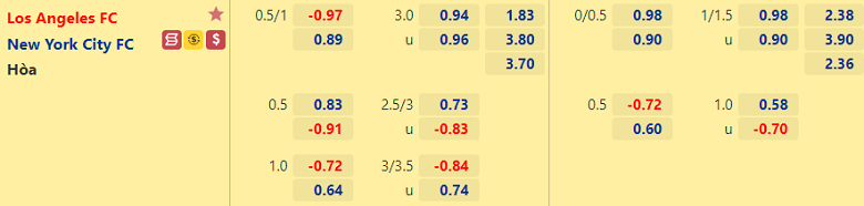 Soi kèo, nhận định Los Angeles vs New York City, 04h00 ngày 30/5 - Ảnh 4