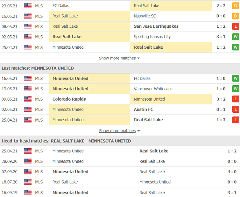 Soi kèo, nhận định Real Salt Lake vs Minnesota United, 8h30 ngày 30/5 - Ảnh 2