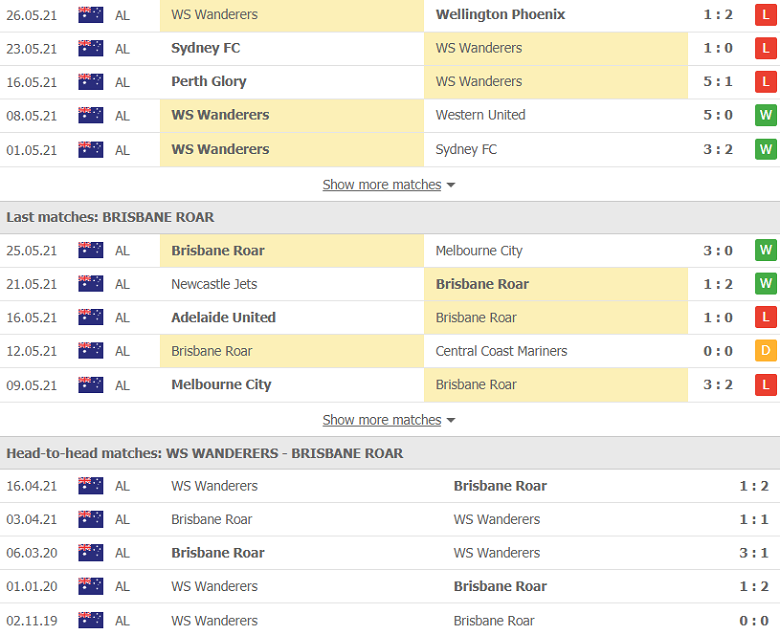 Soi kèo, nhận định Western Sydney vs Brisbane Roar, 13h05 ngày 30/5 - Ảnh 2