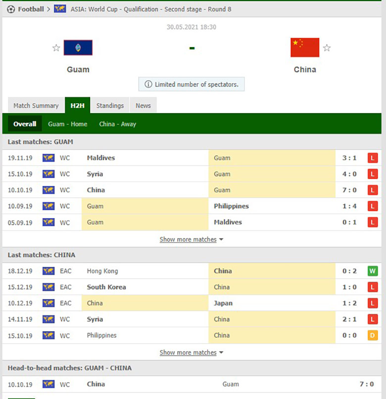 Soi kèo, nhận định Đảo Guam vs Trung Quốc, 18h30 ngày 30/5 - Ảnh 1