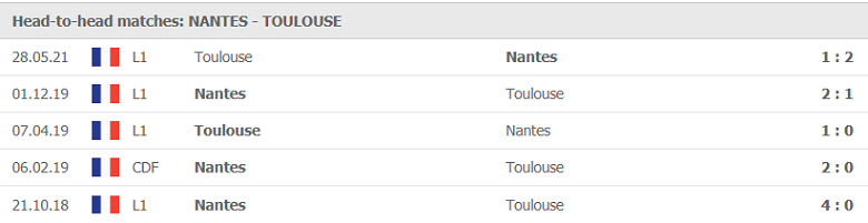 Soi kèo, nhận định Nantes vs Toulouse, 23h00 ngày 30/5 - Ảnh 1