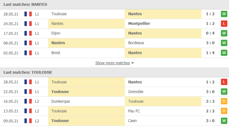 Soi kèo, nhận định Nantes vs Toulouse, 23h00 ngày 30/5 - Ảnh 3