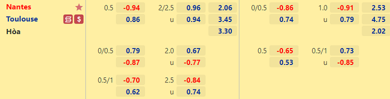 Soi kèo, nhận định Nantes vs Toulouse, 23h00 ngày 30/5 - Ảnh 4