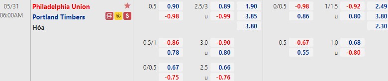 Soi kèo, nhận định Philadelphia Union vs Portland Timbers, 6h00 ngày 31/5 - Ảnh 1