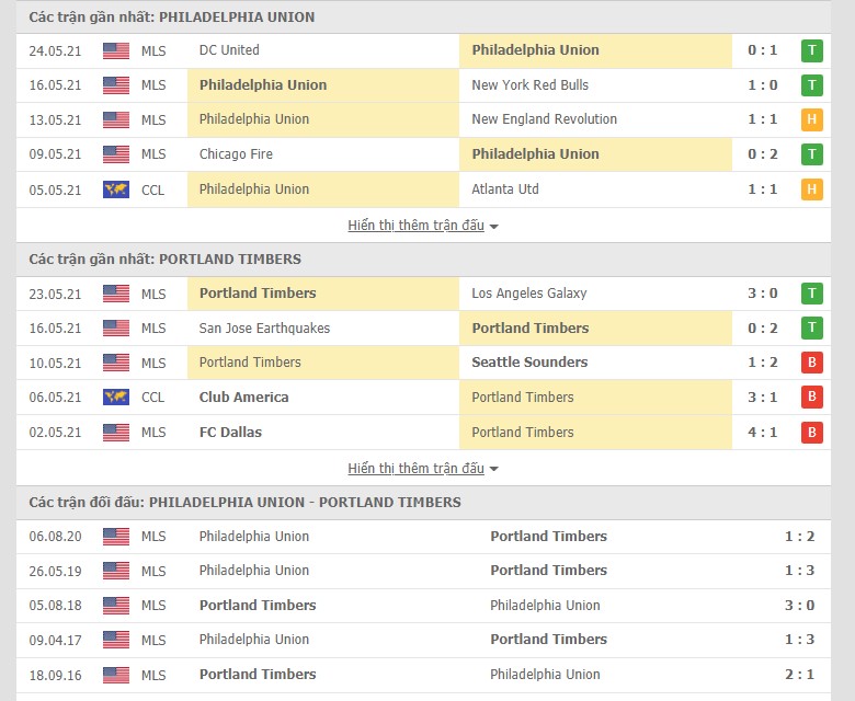 Soi kèo, nhận định Philadelphia Union vs Portland Timbers, 6h00 ngày 31/5 - Ảnh 2