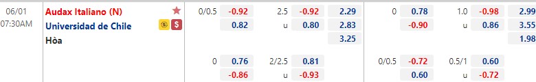 Soi kèo, nhận định Audax Italiano vs Universidad Chile, 7h30 ngày 1/6 - Ảnh 2