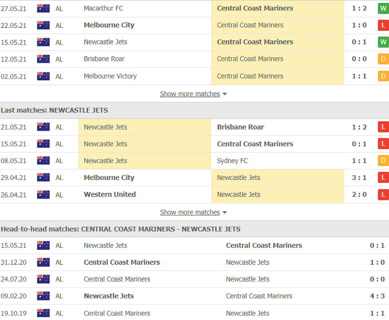 Soi kèo, nhận định Central Coast Mariners FC vs Newcastle Jets, 16h05 ngày 1/6 - Ảnh 3