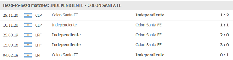 Soi kèo, nhận định Independiente vs Colon, 05h00 ngày 1/6 - Ảnh 1