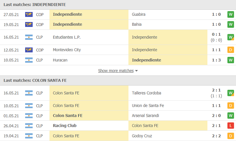 Soi kèo, nhận định Independiente vs Colon, 05h00 ngày 1/6 - Ảnh 2