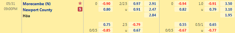 Soi kèo, nhận định Morecambe vs Newport County, 21h00 ngày 31/5 - Ảnh 2