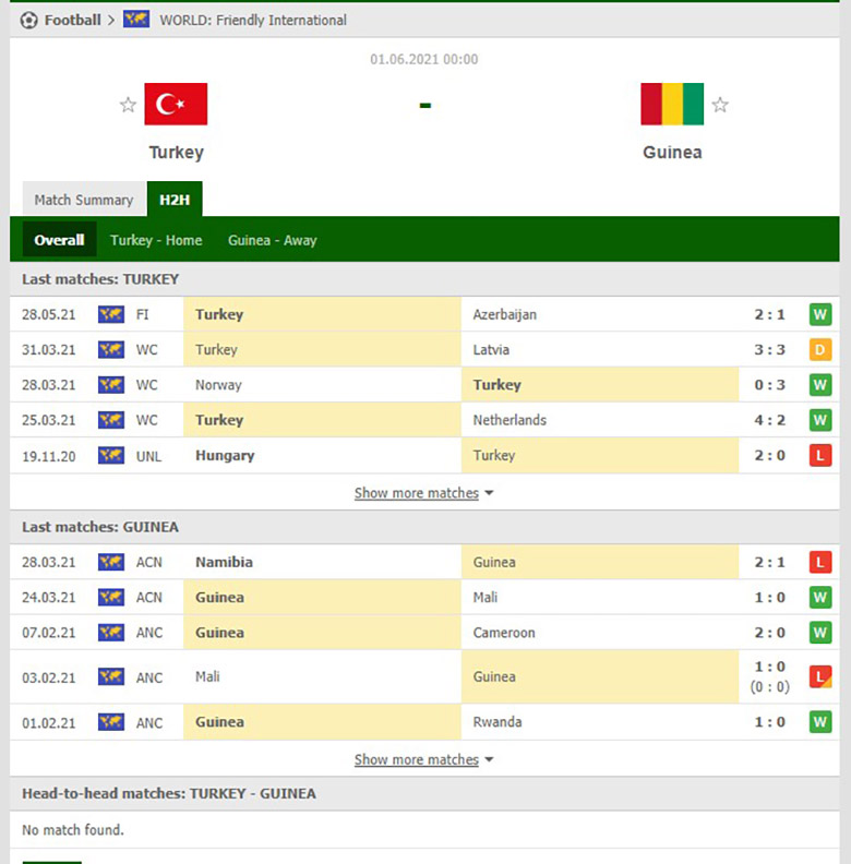 Soi kèo, nhận định Thổ Nhĩ Kỳ vs Guinea, 0h00 ngày 1/6 - Ảnh 2