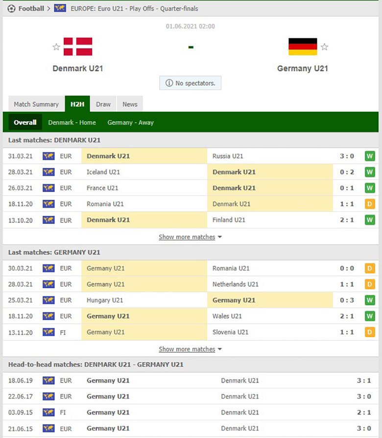 Soi kèo, nhận định U21 Đan Mạch vs U21 Đức, 2h00 ngày 1/6 - Ảnh 3
