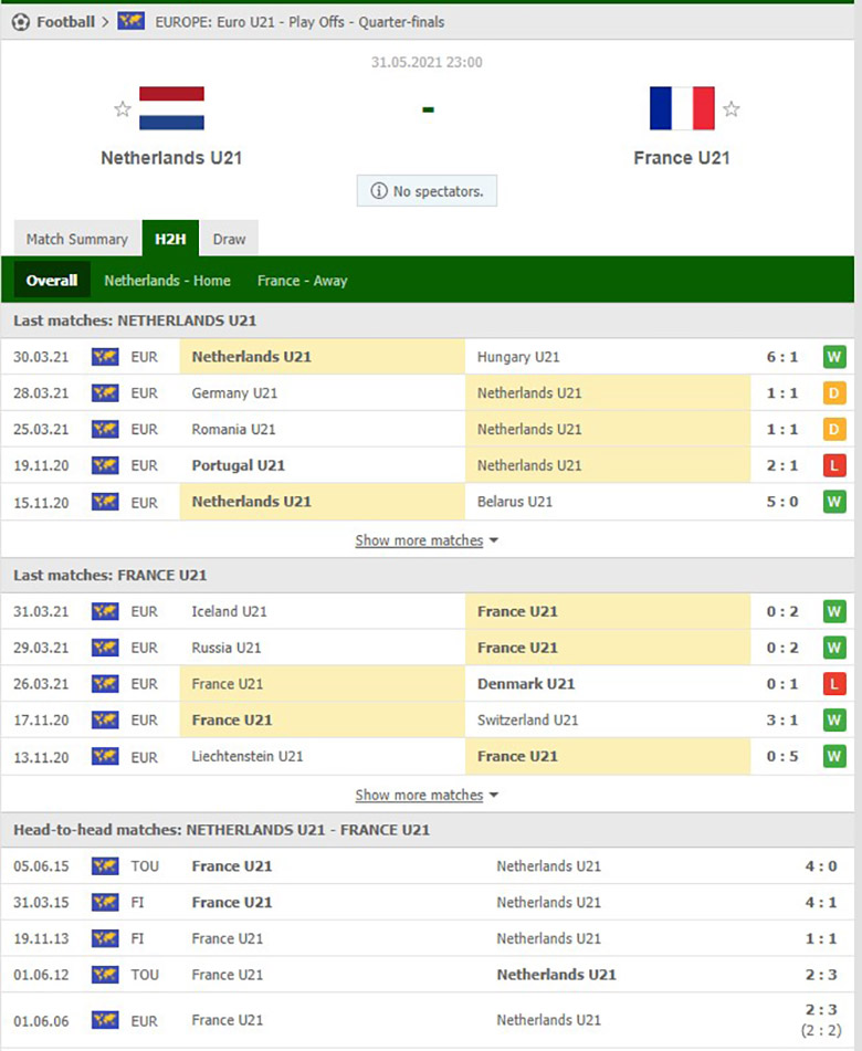 Soi kèo, nhận định U21 Hà Lan vs U21 Pháp, 23h00 ngày 31/5 - Ảnh 2