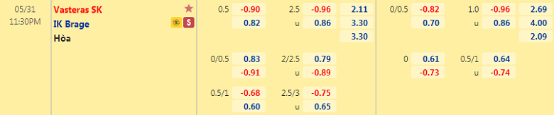 Soi kèo, nhận định Vasteras vs Brage, 23h30 ngày 31/5 - Ảnh 2