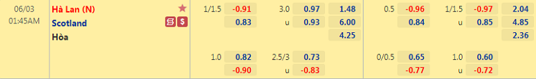 Soi kèo, nhận định Hà Lan vs Scotland, 1h45 ngày 3/6 - Ảnh 2