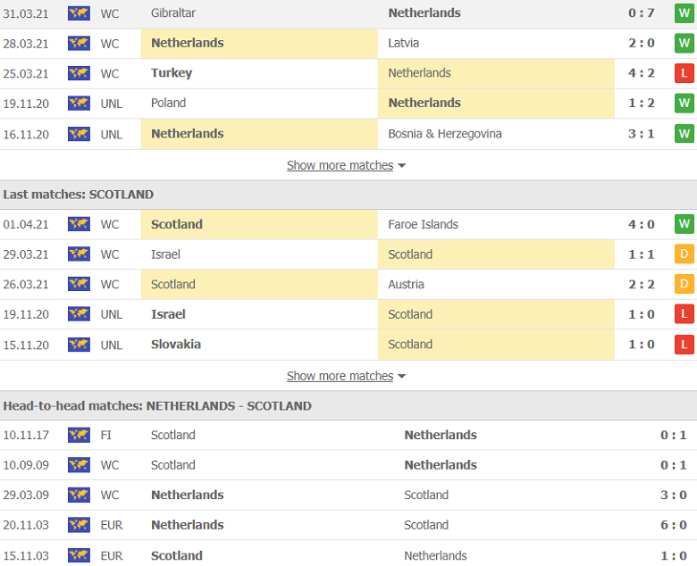 Soi kèo, nhận định Hà Lan vs Scotland, 1h45 ngày 3/6 - Ảnh 3