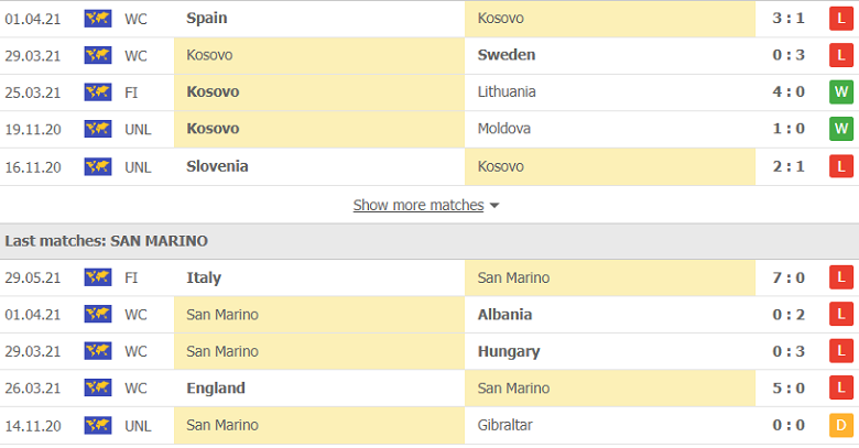 Soi kèo, nhận định Kosovo vs San Marino, 23h00 ngày 1/6 - Ảnh 3