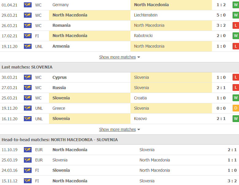 Soi kèo, nhận định Macedonia vs Slovenia, 23h00 ngày 1/6 - Ảnh 3