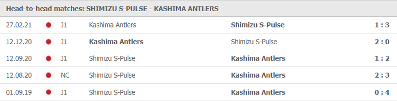 Soi kèo, nhận định Shimizu S-Pulse vs Kashima Antlers, 17h00 ngày 2/6 - Ảnh 1