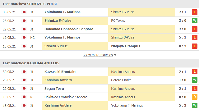 Soi kèo, nhận định Shimizu S-Pulse vs Kashima Antlers, 17h00 ngày 2/6 - Ảnh 2
