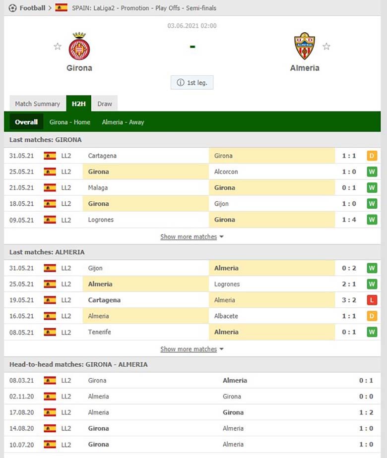 Nhận định, soi kèo Girona vs Almeria, 2h00 ngày 3/6 - Ảnh 2