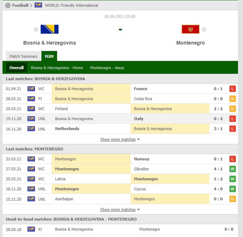 Nhận định tỷ lệ kèo châu Á Bosnia vs Montenegro - Ảnh 2