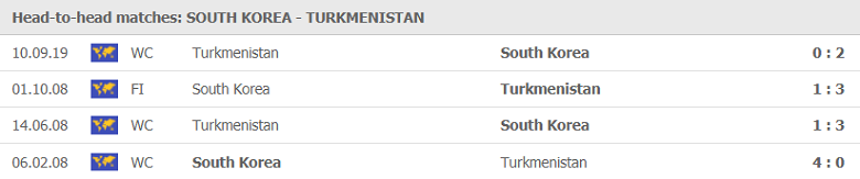 Soi kèo, nhận định Hàn Quốc vs Turkmenistan, 18h00 ngày 3/6 - Ảnh 1