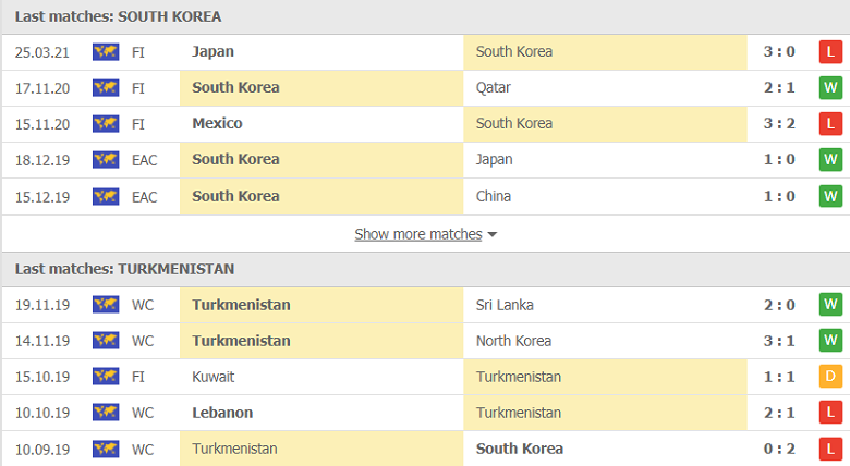 Soi kèo, nhận định Hàn Quốc vs Turkmenistan, 18h00 ngày 3/6 - Ảnh 3