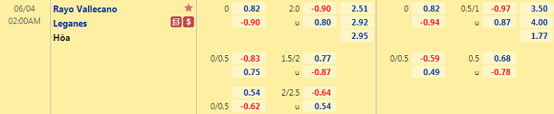 Soi kèo, nhận định Rayo Vallecano vs Leganes, 2h00 ngày 4/6 - Ảnh 2