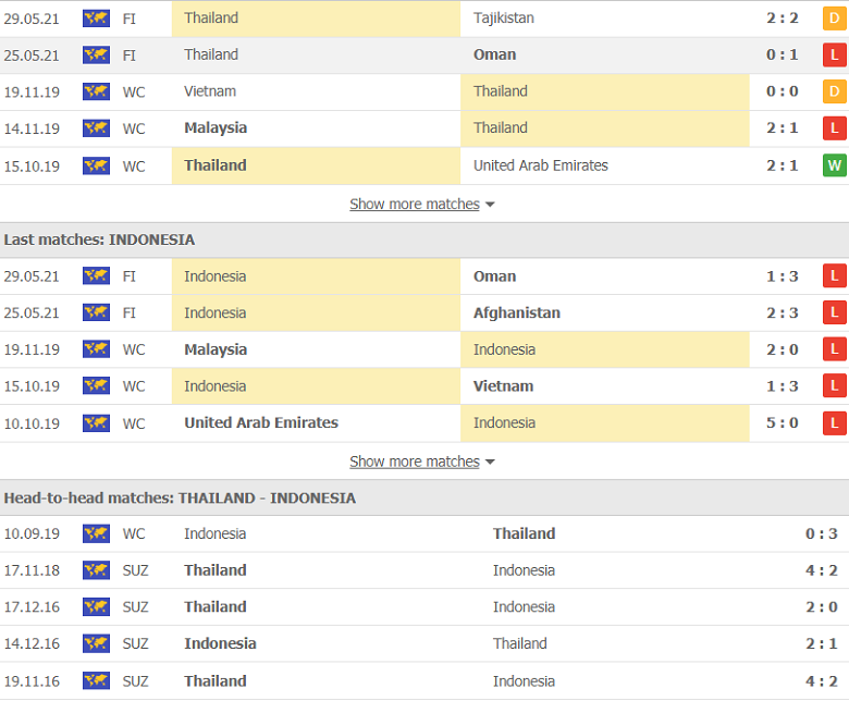 Soi kèo, nhận định Thái Lan vs Indonesia, 23h45 ngày 3/6 - Ảnh 2