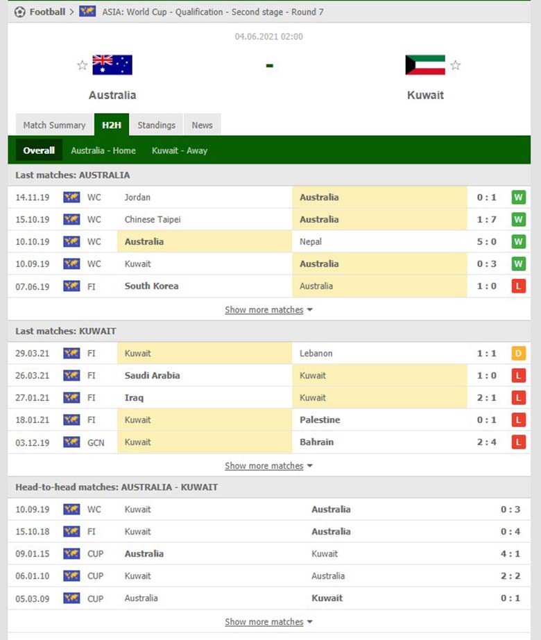 Nhận định, soi kèo Australia vs Kuwait, 1h30 ngày 4/6 - Ảnh 2