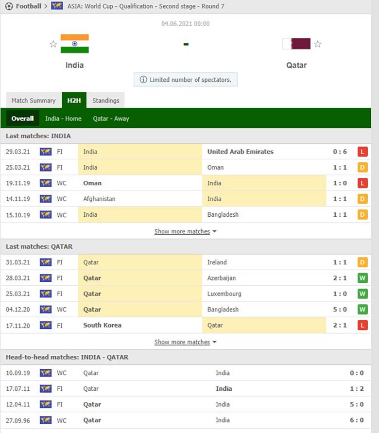 Soi kèo, nhận định Ấn Độ vs Qatar, 0h00 ngày 4/6 - Ảnh 2