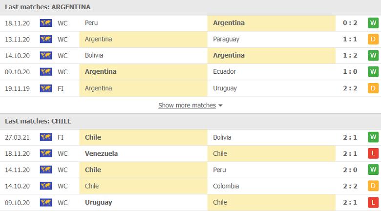 Soi kèo, nhận định Argentina vs Chile, 07h00 ngày 4/6 - Ảnh 3