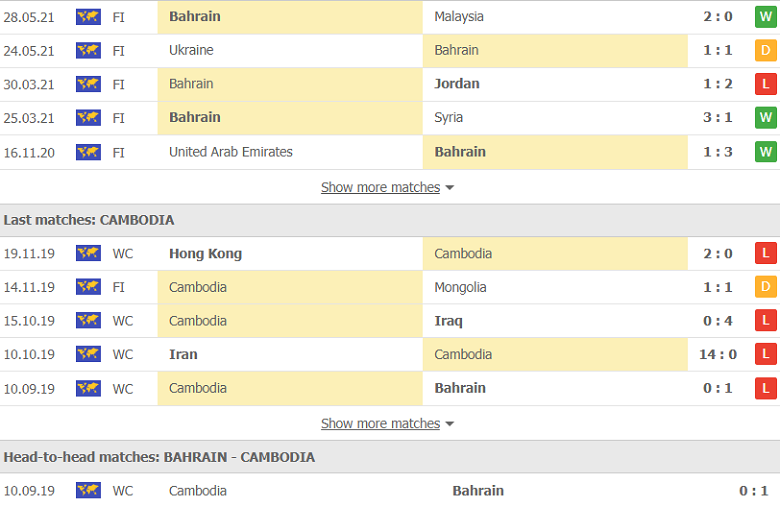 Soi kèo, nhận định Bahrain vs Campuchia, 23h30 ngày 3/6 - Ảnh 3