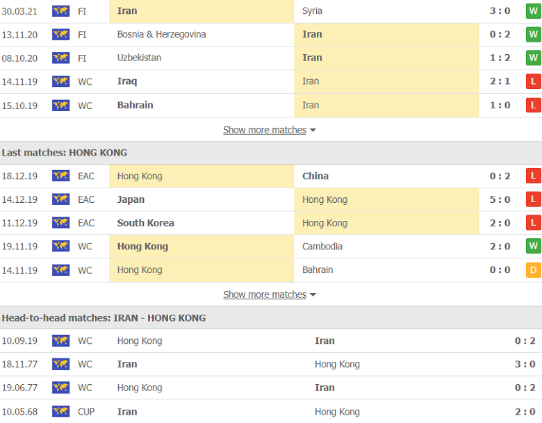 Soi kèo, nhận định Iran vs Hong Kong, 21h30 ngày 3/6 - Ảnh 3