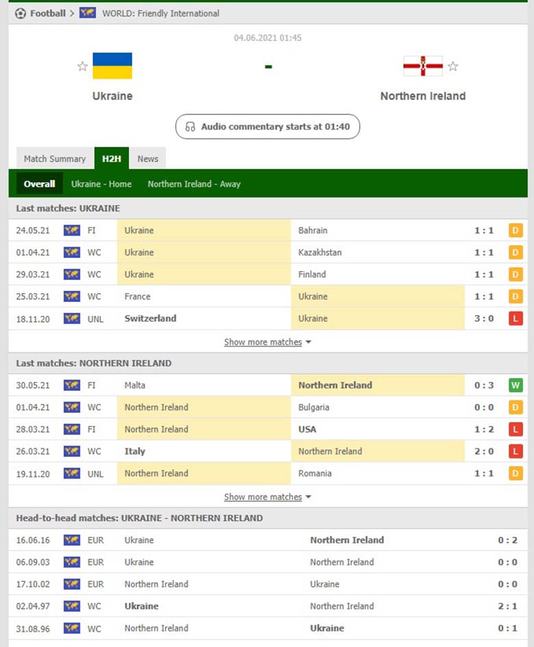 Soi kèo, nhận định Ukraine vs Bắc Ireland, 1h0 ngày 4/6 - Ảnh 2