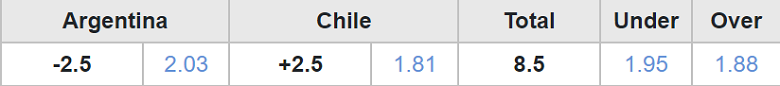 Soi kèo phạt góc Argentina vs Chile, 07h00 ngày 04/6 - Ảnh 3