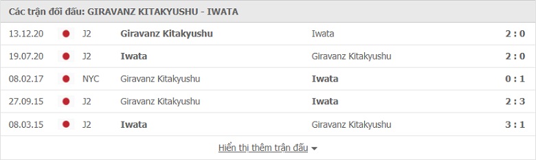 Soi kèo, nhận định Giravanz Kitakyushu vs Jublio Iwata, 12h00 ngày 5/6 - Ảnh 3