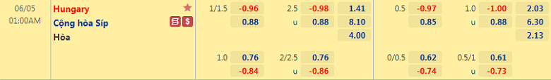 Soi kèo, nhận định Hungary vs Đảo Síp, 1h00 ngày 5/6 - Ảnh 2