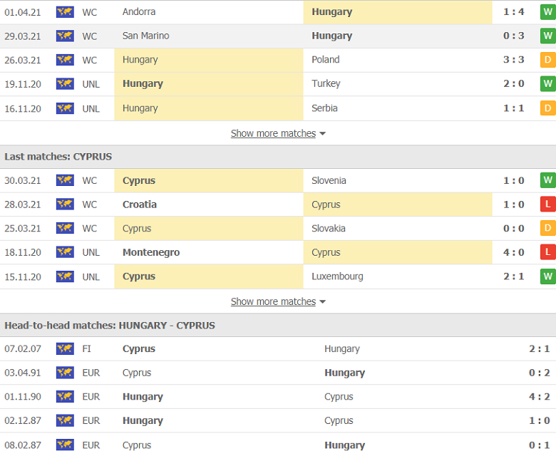 Soi kèo, nhận định Hungary vs Đảo Síp, 1h00 ngày 5/6 - Ảnh 3