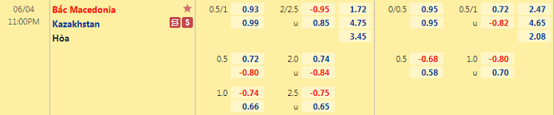 Soi kèo, nhận định Macedonia vs Kazakhstan, 0h00 ngày 3/6 - Ảnh 2