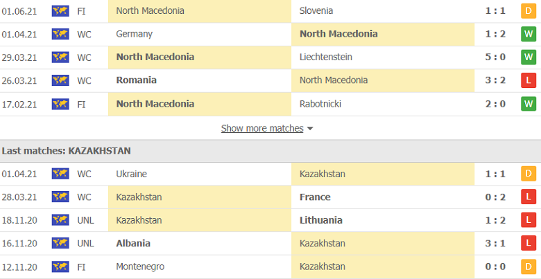 Soi kèo, nhận định Macedonia vs Kazakhstan, 0h00 ngày 3/6 - Ảnh 3