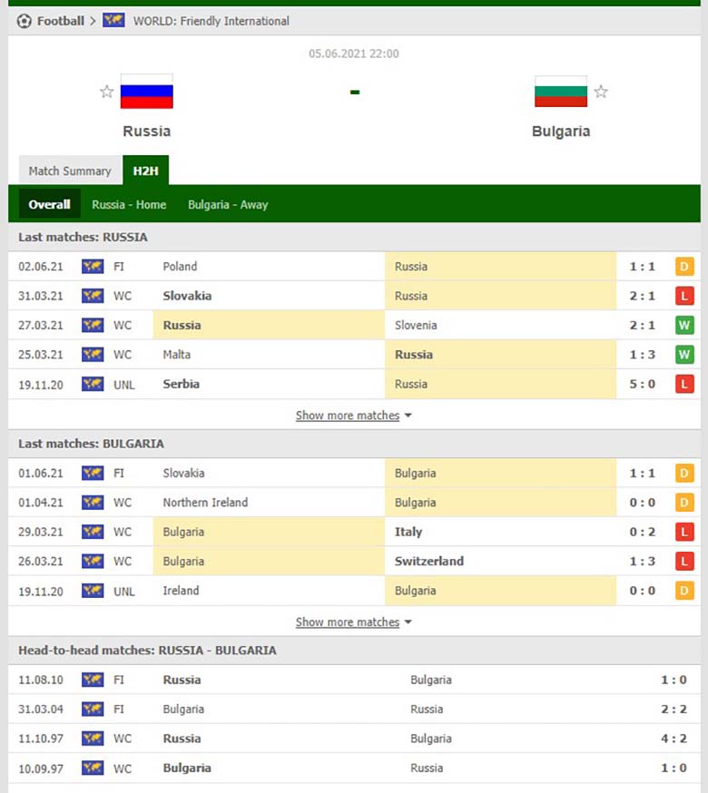 Soi kèo, nhận định Nga vs Bulgaria, 2h ngày 5/6 - Ảnh 2