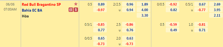 Soi kèo, nhận định Bragantino vs Bahia, 7h00 ngày 6/6 - Ảnh 2