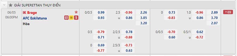 Soi kèo, nhận định Brage vs AFC Eskilstuna, 18h ngày 5/6 - Ảnh 4