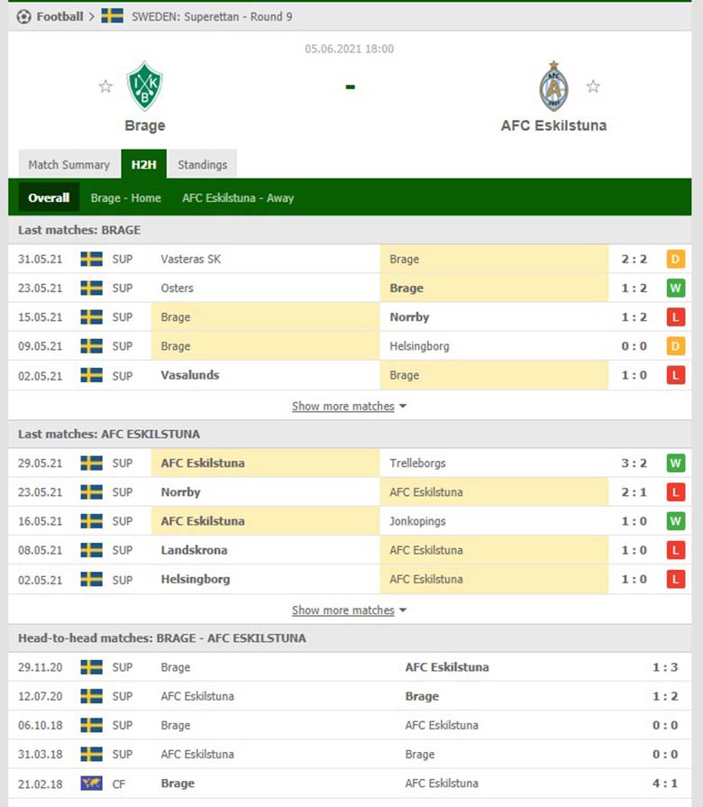 Soi kèo, nhận định Brage vs AFC Eskilstuna, 18h ngày 5/6 - Ảnh 5