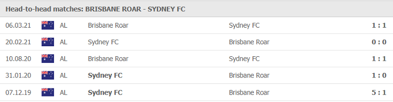 Soi kèo, nhận định Brisbane Roar vs Sydney, 12h05 ngày 5/6 - Ảnh 2