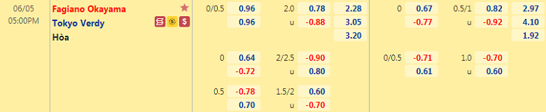 Soi kèo, nhận định Fagiano Okayama vs Tokyo Verdy, 17h00 ngày 5/6 - Ảnh 2