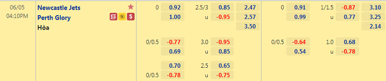 Soi kèo, nhận định Newcastle Jets vs Perth Glory, 16h10 ngày 5/6 - Ảnh 2